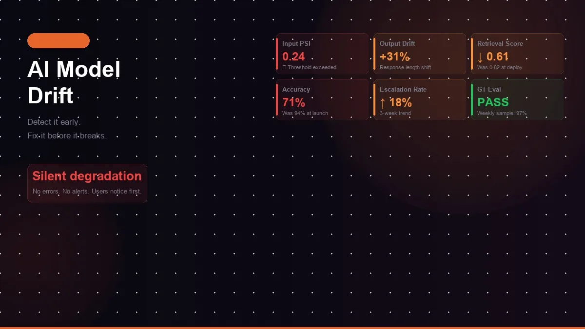 AI Model Drift: What It Is, How to Detect It Early, and How to Fix It