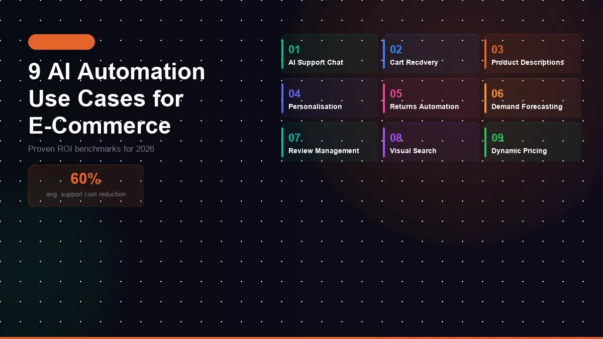 9 AI Automation Use Cases for E-Commerce in 2026