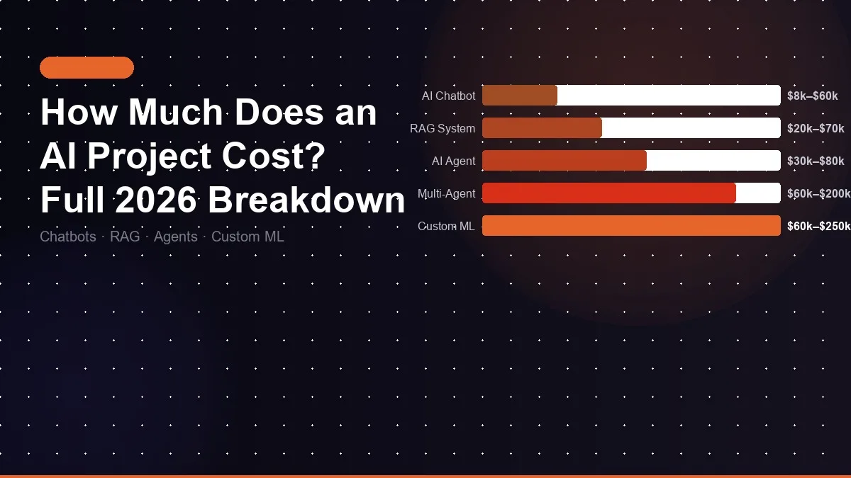 How Much Does an AI Project Cost in 2026? (Full Breakdown)