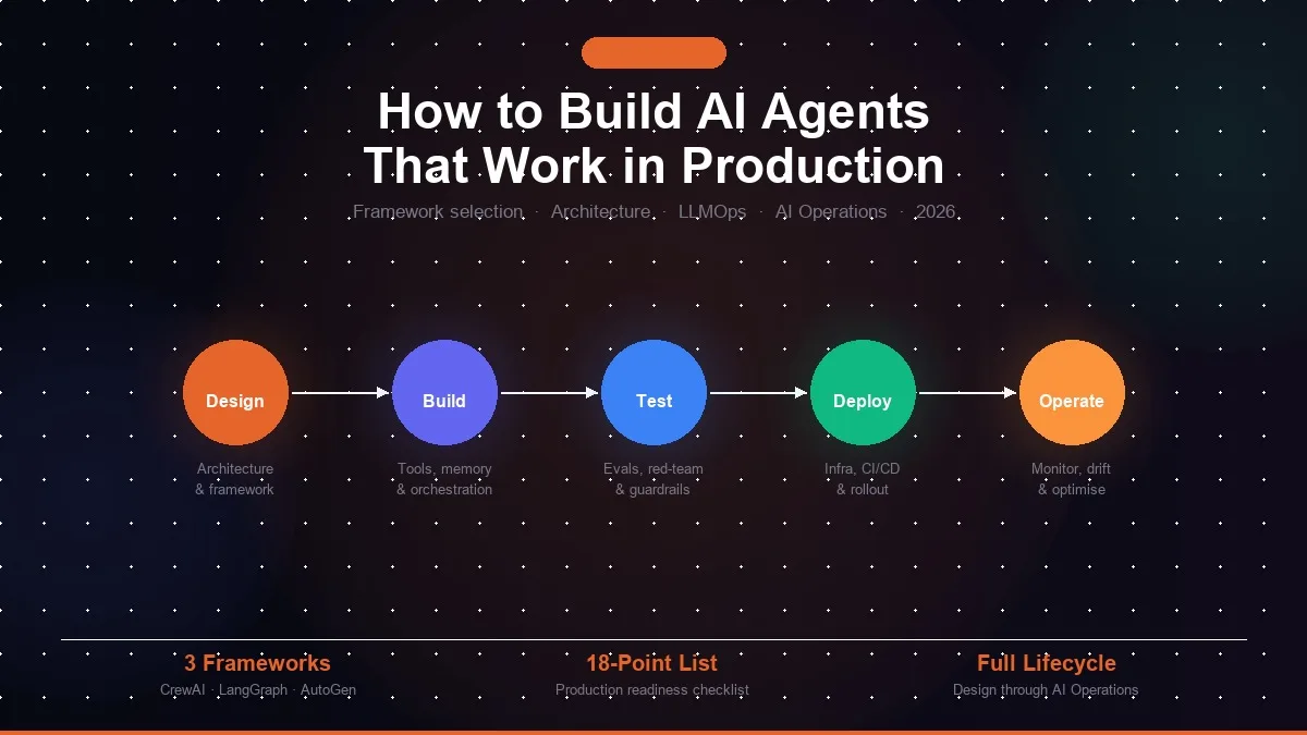 How to Build AI Agents That Work in Production: The Complete Guide (2026)