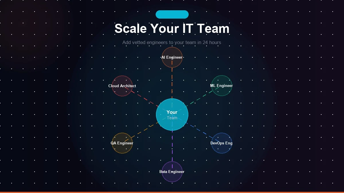 IT Staff Augmentation: The Complete Guide for 2026