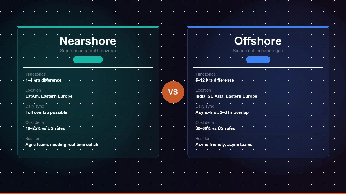 Nearshore vs Offshore Staff Augmentation: Pros, Cons, and When to Choose Each