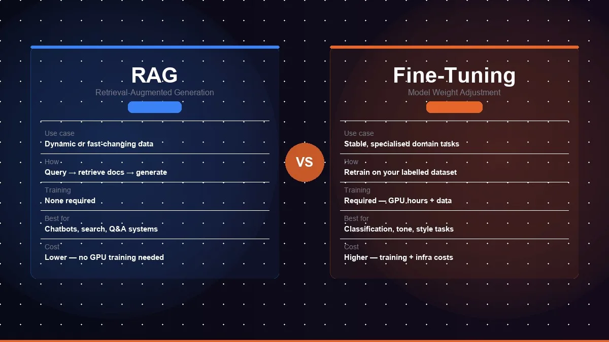 RAG vs Fine-Tuning: Which Should Your Company Choose in 2026?