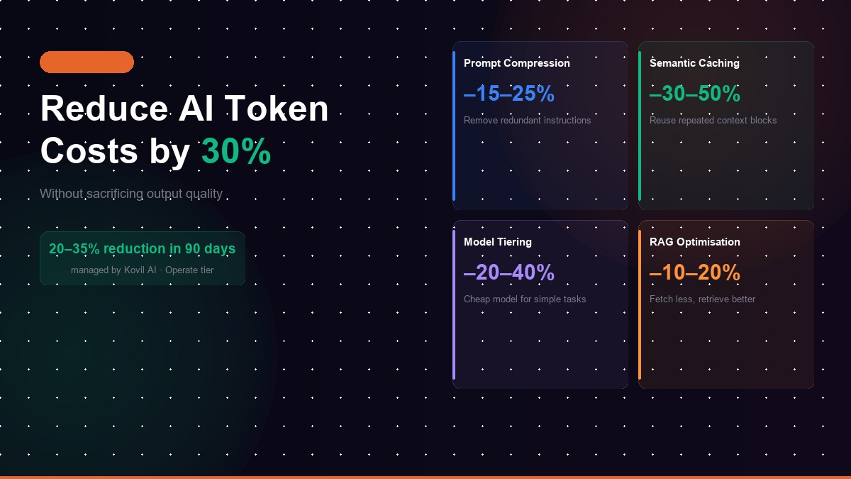 How to Reduce AI Token Costs by 30% Without Sacrificing Output Quality