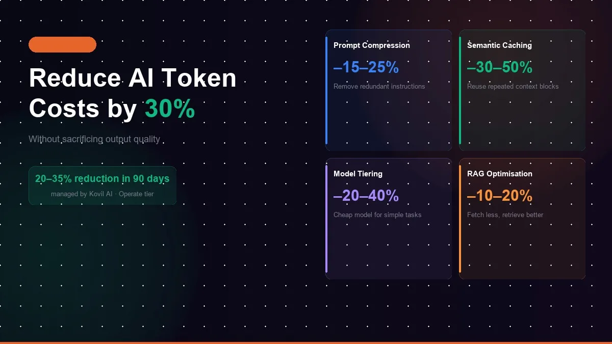 How to Reduce AI Token Costs by 30% Without Sacrificing Output Quality