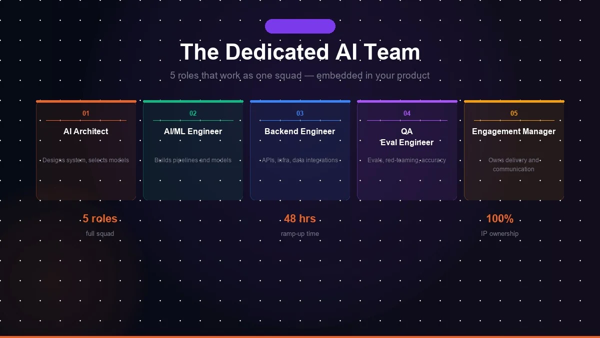 What Is a Dedicated AI Team? (And Do You Need One?)