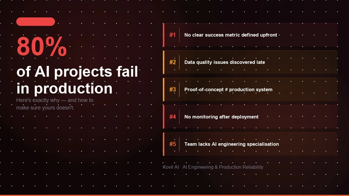 Why 80% of AI Projects Fail in Production (2026 Guide)