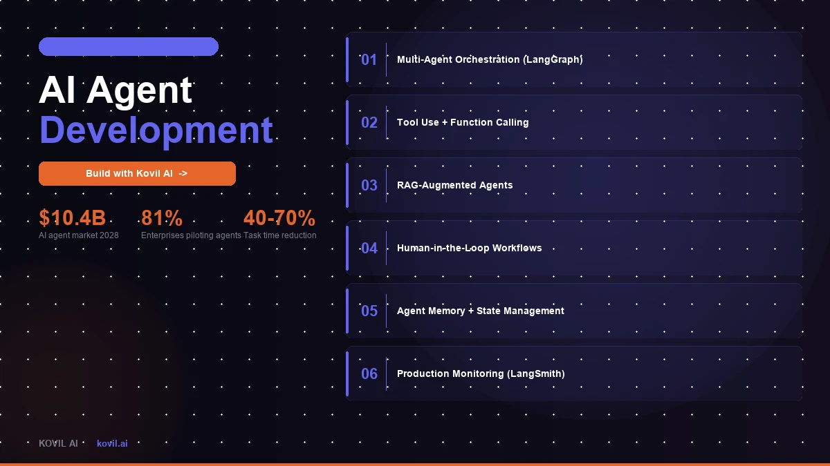 AI Agent Development | Autonomous AI Agents Built for Production | Kovil AI